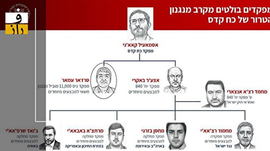آخرین عملیات از پروژه ایران‌هراسی موساد