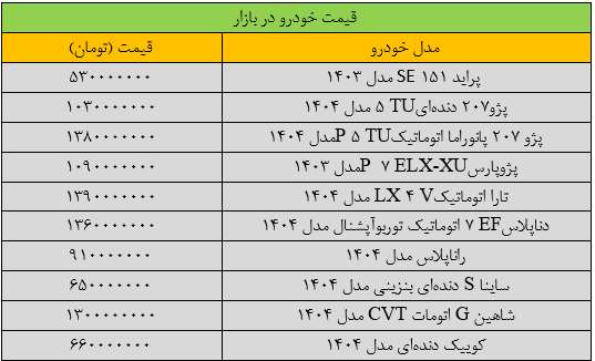 قیمت سمند به شدت ارزان شد +جدول قیمت سمند به شدت ارزان شد +جدول