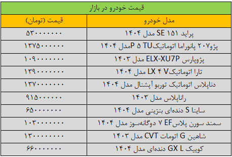 سیگنال فوری دلار به بازار خودرو؛ قیمتها در سراشیبی افتاد +جدول سیگنال فوری دلار به بازار خودرو؛ قیمتها در سراشیبی افتاد +جدول