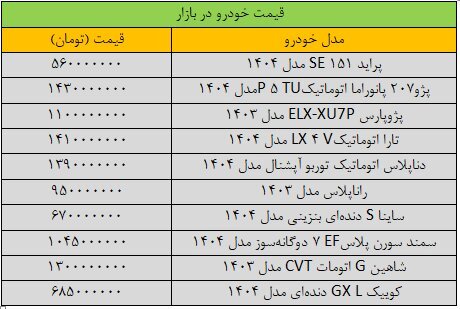 بازار خودرو به شدت ترمز برید +جدول