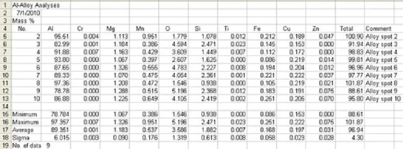 اشیاء مرموز رازول