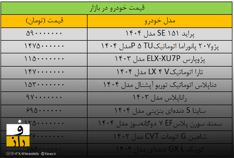 خودرو در بازار ترمز برید +جدول خودرو در بازار ترمز برید +جدول