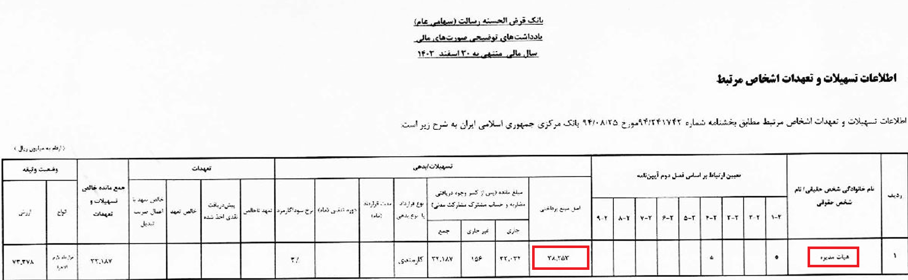 رسالت زیر سایه بحران | مدیر بانکی با تحصیلات نظامی بانک رسالت را زیانده کرد رسالت زیر سایه بحران | مدیر بانکی با تحصیلات نظامی بانک رسالت را زیانده کرد