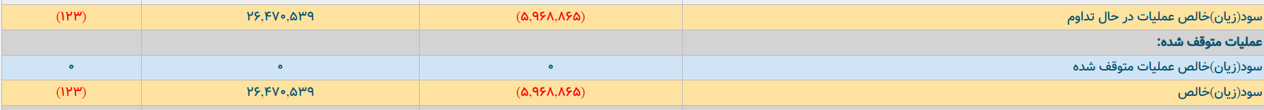 رسالت زیر سایه بحران | مدیر بانکی با تحصیلات نظامی بانک رسالت را زیانده کرد رسالت زیر سایه بحران | مدیر بانکی با تحصیلات نظامی بانک رسالت را زیانده کرد