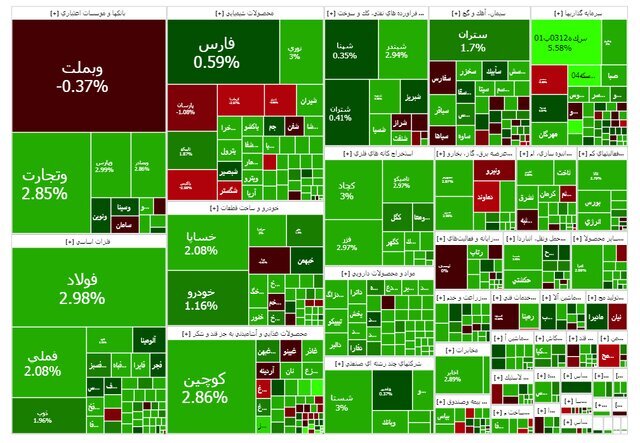 بورس تهران تاریخساز شد بورس تهران تاریخساز شد