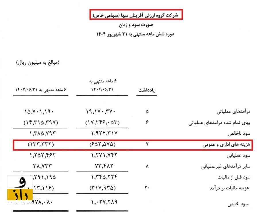 رسوایی حقوق نجومی در زیرمجموعه چادرملو؛ دهقانی باید پاسخگو باشد! رسوایی حقوق نجومی در زیرمجموعه چادرملو؛ دهقانی باید پاسخگو باشد!