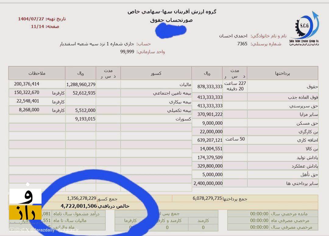 رسوایی حقوق نجومی در زیرمجموعه چادرملو؛ دهقانی باید پاسخگو باشد! رسوایی حقوق نجومی در زیرمجموعه چادرملو؛ دهقانی باید پاسخگو باشد!