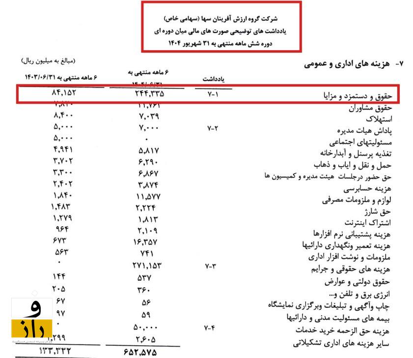 رسوایی حقوق نجومی در زیرمجموعه چادرملو؛ دهقانی باید پاسخگو باشد! رسوایی حقوق نجومی در زیرمجموعه چادرملو؛ دهقانی باید پاسخگو باشد!