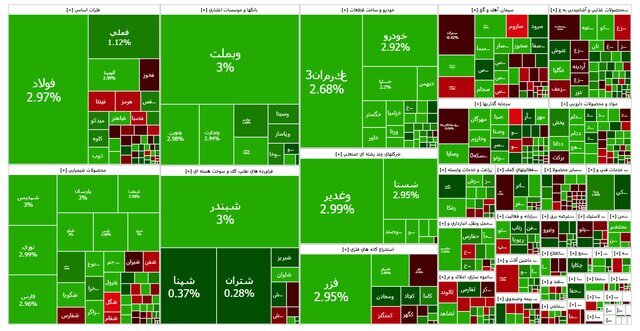 شاخص بازار بورس؛ سهشنبه ۴ آذر ۱۴۰۴ شاخص بازار بورس؛ سهشنبه ۴ آذر ۱۴۰۴