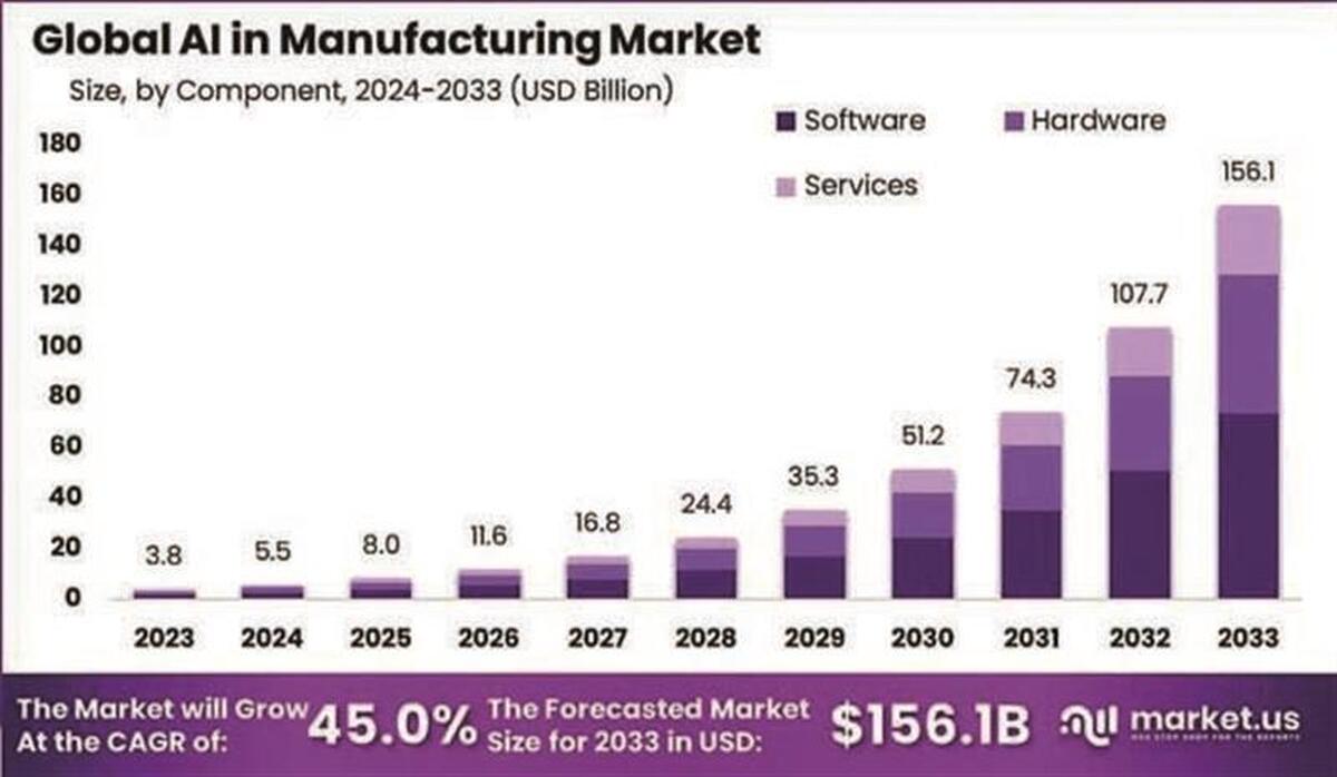 دیدوان (چشم همیشه باز مدیران)
مغز دیجیتال در قلب فولاد
