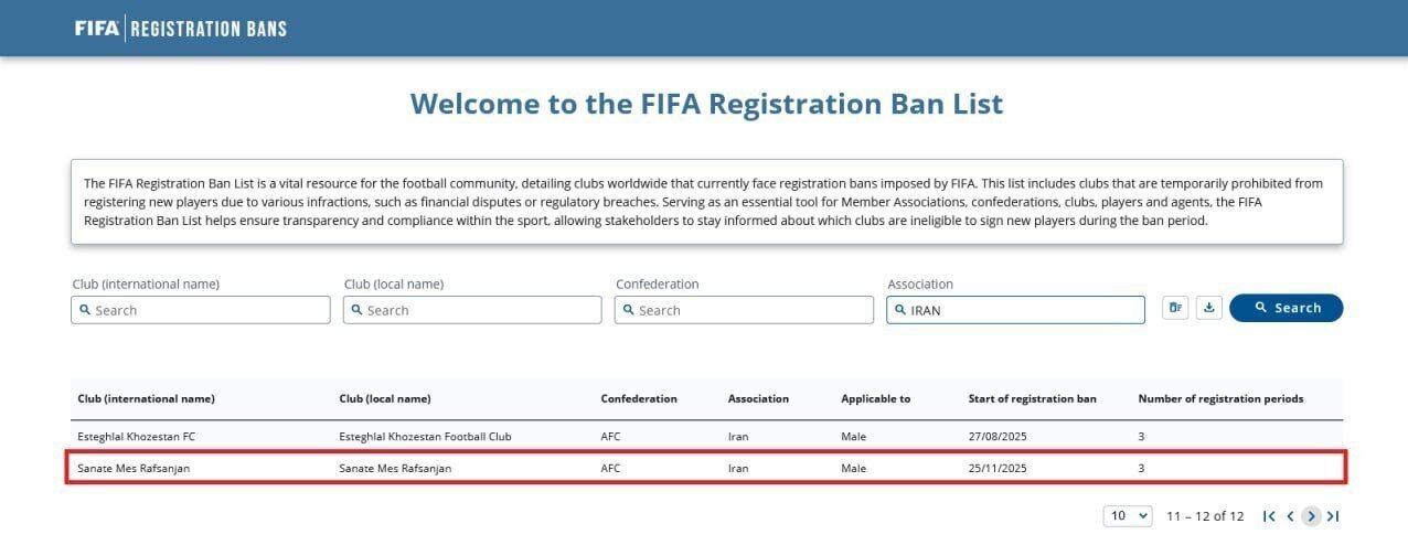 فیفا اعلام کرد؛ محرومیت مس رفسنجان از ۳ پنجره نقلوانتقالاتی فیفا اعلام کرد؛ محرومیت مس رفسنجان از ۳ پنجره نقلوانتقالاتی