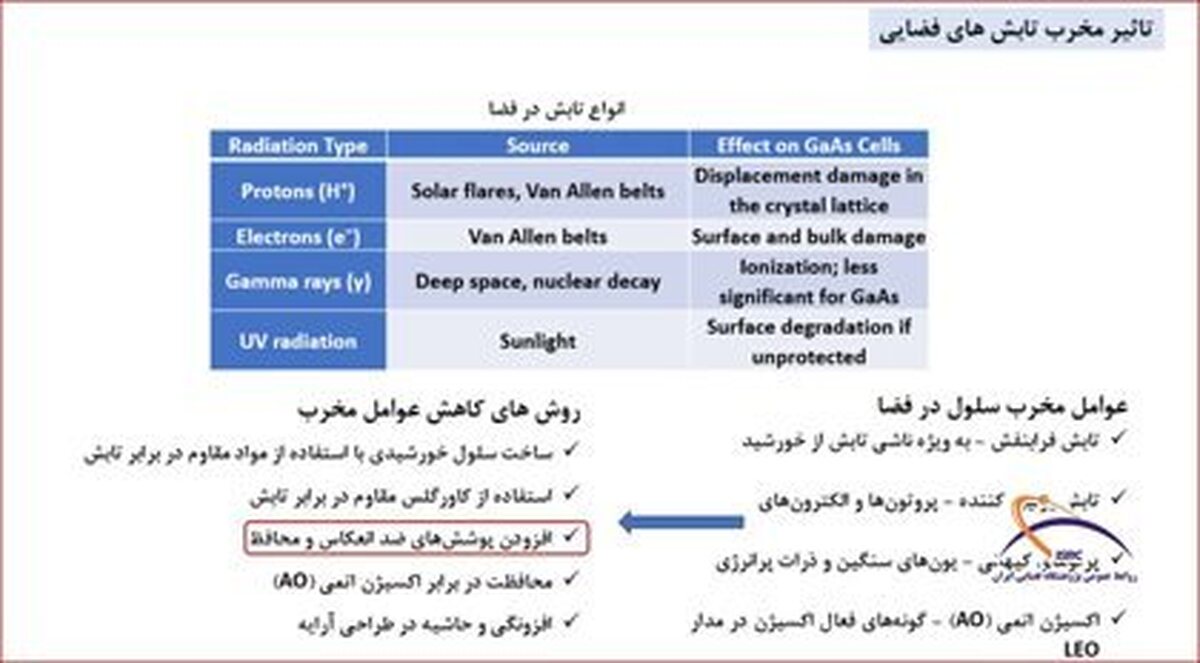 برگزاری وبینار تخصصی 
