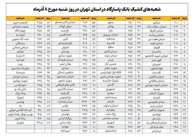 نحوه فعالیت شعبه‌های بانک پاسارگاد در روز‌شنبه هشتم آذرماه