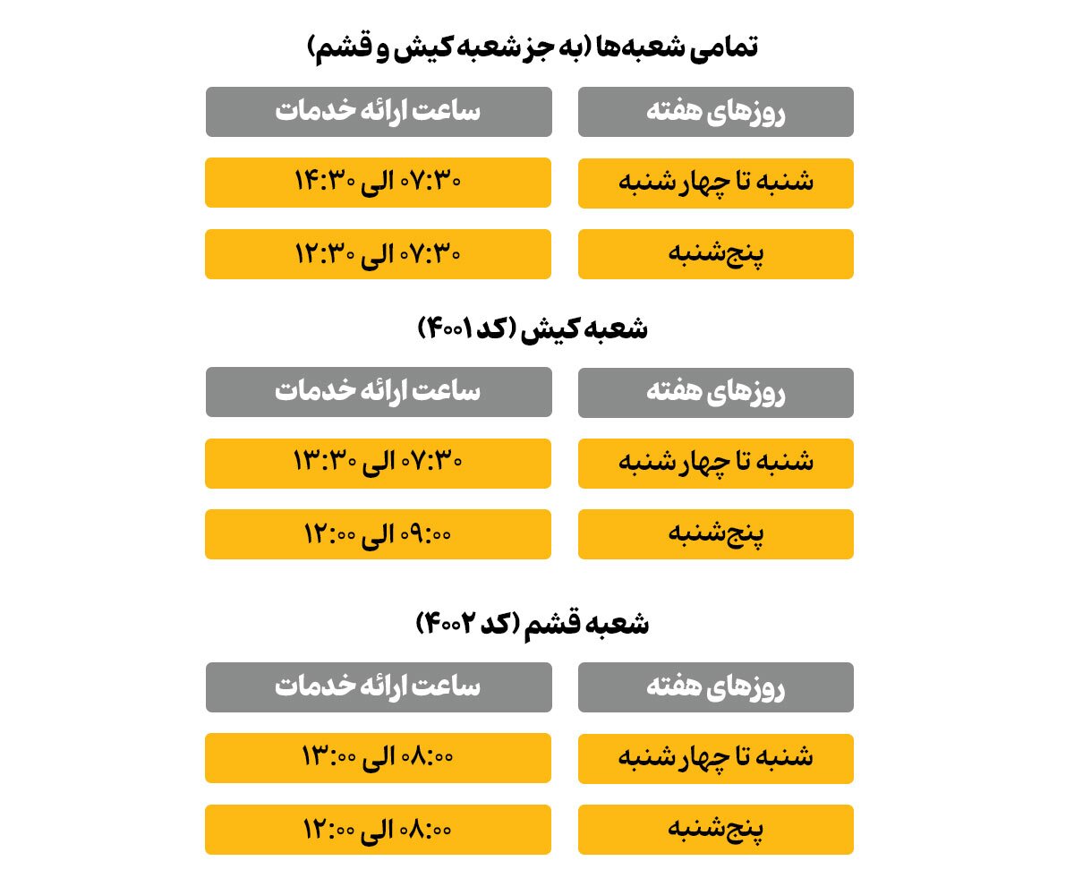بازگشت ساعت کار واحدهای بانک پاسارگاد به روال عادی بازگشت ساعت کار واحدهای بانک پاسارگاد به روال عادی