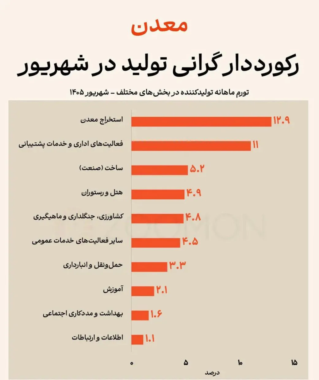 تورم تولیدکننده تورم تولیدکننده