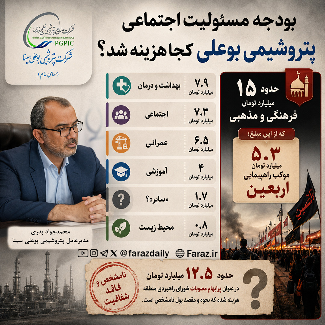 بودجه مسئولیت اجتماعی پتروشیمی بوعلی در مدیریت محمدجواد بدری چگونه هزینه شد؟ | از مواکب اربعین تا عنوان پرابهام «مصوبات شورای راهبردی» بودجه مسئولیت اجتماعی پتروشیمی بوعلی در مدیریت محمدجواد بدری چگونه هزینه شد؟ | از مواکب اربعین تا عنوان پرابهام «مصوبات شورای راهبردی»