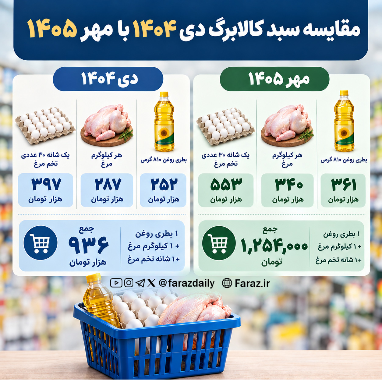 کالابرگ ۱.۵ میلیون تومانی در راه است؟ | آش همان آش است، کاسه کمی بزرگ‌تر شده...