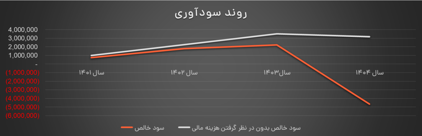 جوابیه تپسی به گزارش فراز جوابیه تپسی به گزارش فراز
