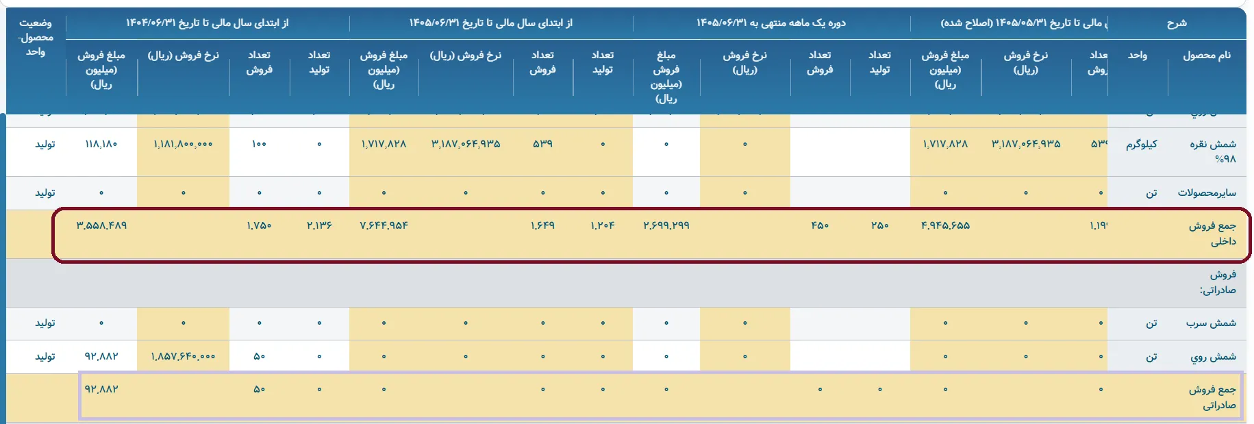 کدال خوان کدال خوان