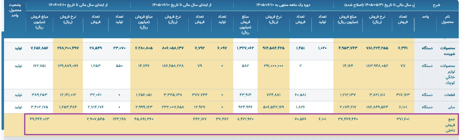 کدال خوان کدال خوان
