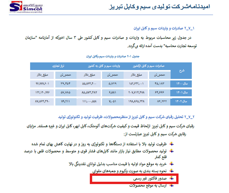 «صدور فاکتور غیررسمی» و تخلف مالیاتی، مزیت رقابتی زیرمجموعه بنیاد مستضعفان؟ | مدیر حراست شهرداری در هیئت مدیره شرکت صنعتی «صدور فاکتور غیررسمی» و تخلف مالیاتی، مزیت رقابتی زیرمجموعه بنیاد مستضعفان؟ | مدیر حراست شهرداری در هیئت مدیره شرکت صنعتی