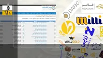 سکوهای فروش طلای آنلاین و خطر تکرار کلاه‌برداری سکه ثامن