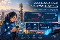 تورم چندصد درصدی در برابر رشد ۷۲ درصدی اینترنت؛ صنعت ارتباطات به اصلاح تعرفه نیاز دارد