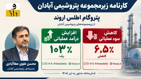 زور افزایش درآمد به هزینه‌ها نرسید | کاهش سود زیرمجموعه پتروشیمی آبادان با وجود افزایش درآمد‌ها