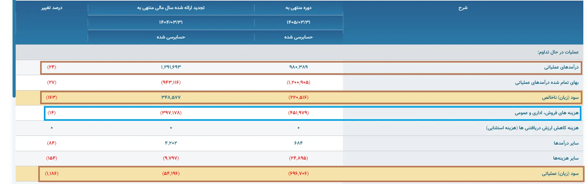 کدال