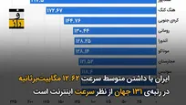 مردم، بازنده دعوای اپراتورها و رگولاتوری