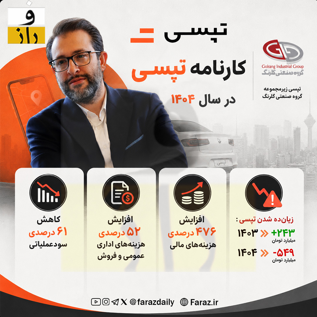 تپسی در ۱۴۰۴ چه کرد؟ چرخش کامل و زیانده شدن زیرمجموعه گلرنگ تپسی در ۱۴۰۴ چه کرد؟ چرخش کامل و زیانده شدن زیرمجموعه گلرنگ