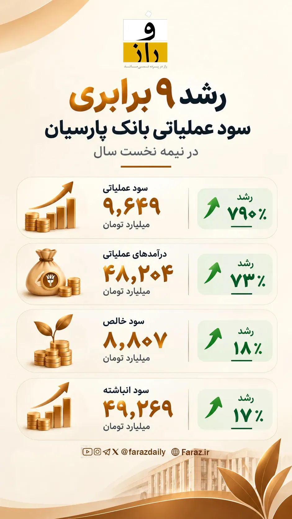 بانک پارسیان بانک پارسیان