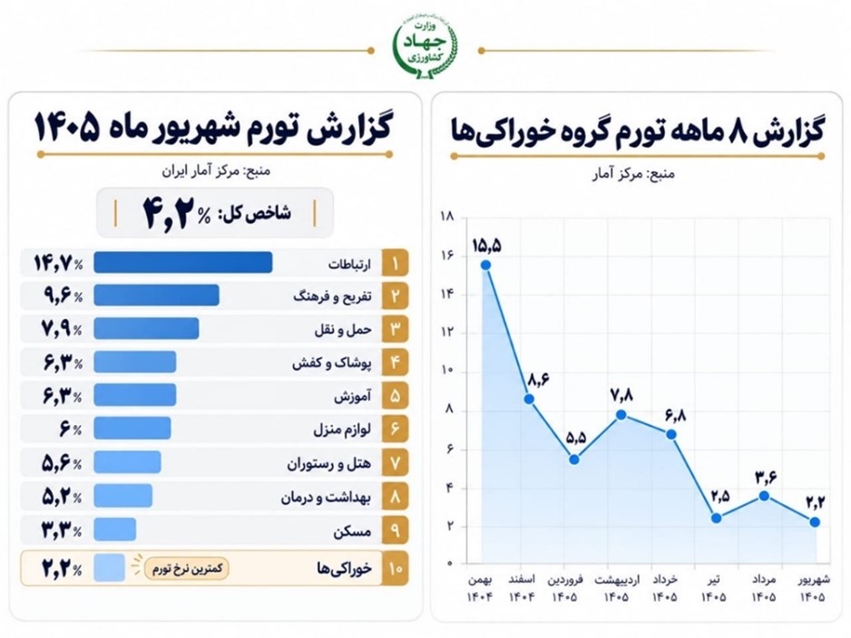 جوابیه وزارت جهاد کشاورزی به گزارش «فراز» جوابیه وزارت جهاد کشاورزی به گزارش «فراز»