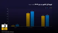 ۶ بهمن | امروز چه خبر بود؟