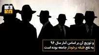 واریز میلیاردها دلار «یارانه‌ پنهان» به حساب ثروتمندان