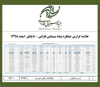 جشنواره فیلم کودک؛ رویدادی هزینه سوز و بدون دستاورد!