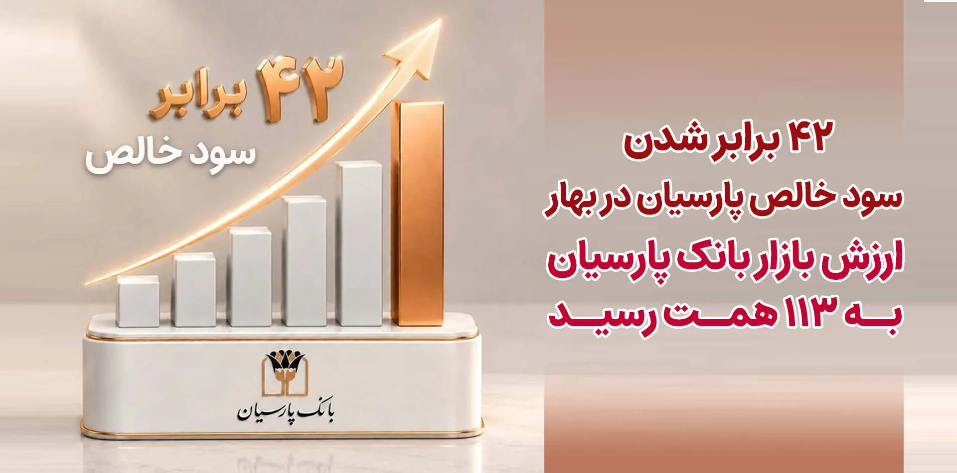 42 برابرشدن سودخالص پارسیان در بهار/ ارزش بازار بانک پارسیان به 113 همت رسید 42 برابرشدن سودخالص پارسیان در بهار/ ارزش بازار بانک پارسیان به 113 همت رسید