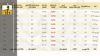 چپاول ۲۱ میلیارد دلاری! | ۱۳۵۰ هزار میلیارد تومان چندتا صفر دارد؟!