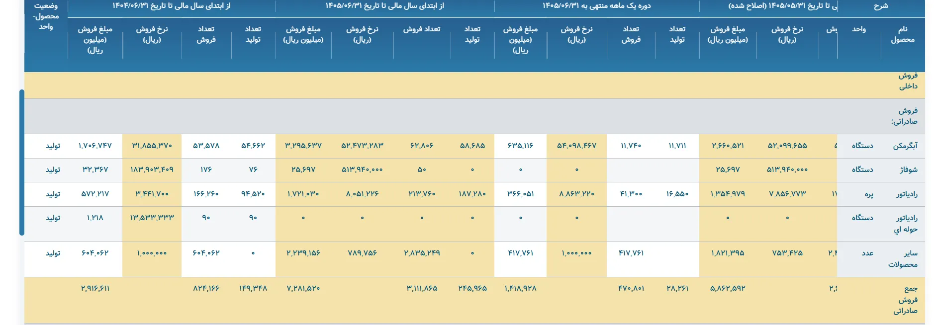 کدال خوان شرکت بوتان کدال خوان شرکت بوتان