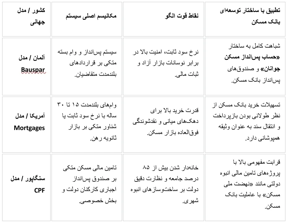 تسهیلات بانک مسکن تسهیلات بانک مسکن